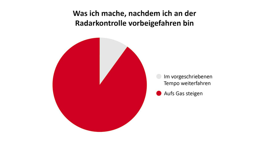 Autofahren in leiwanden Grafiken