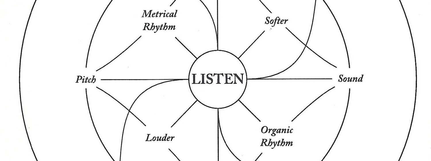 Pauline Oliveros: Sonic Meditations