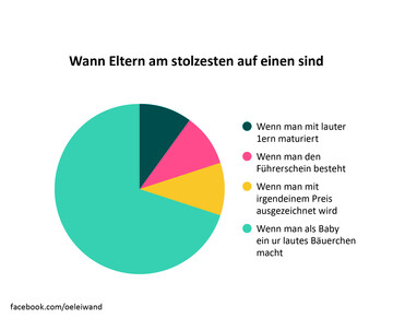 Babys in leiwanden Grafiken