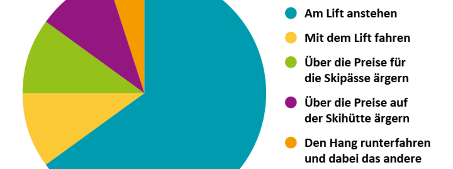 Österreich in leiwanden Grafiken