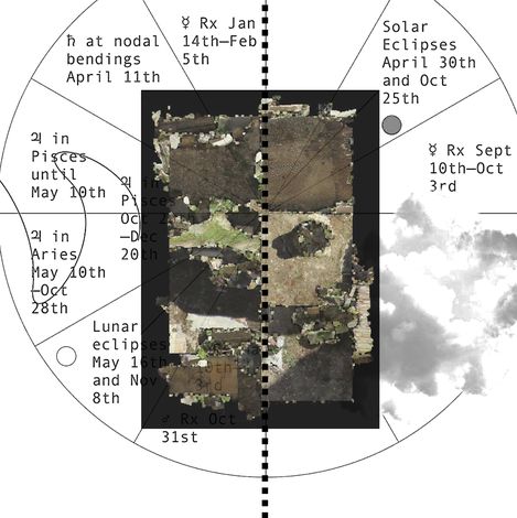 Diagramm mit einem zentralen rechteckigen Bild von Ruinen, umgeben von Texten zu astrologischen Ereignissen und Daten, die radial angeordnet sind.