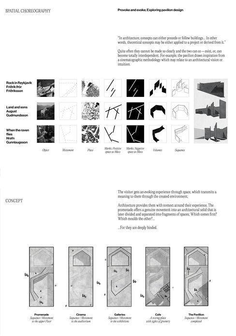 Black-and-white architectural diagrams and floor plans with texts on concept and spatial choreography of the Iceland pavilion including illustrations of objects, movements, places, positive and negative space representations, volumes, and sequences plus five floor plan views of promenade, cinema, galleries, café, and pavilion.