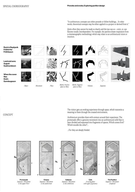 Black-and-white architectural diagrams and floor plans with texts on concept and spatial choreography of the Iceland pavilion including illustrations of objects, movements, places, positive and negative space representations, volumes, and sequences plus five floor plan views of promenade, cinema, galleries, café, and pavilion.